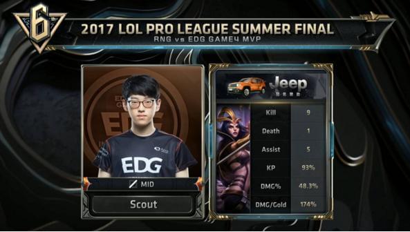 冠精英联赛 冠精英联赛